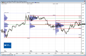 Análisis previo (Day-Trading) Sesión Mini S&P500
